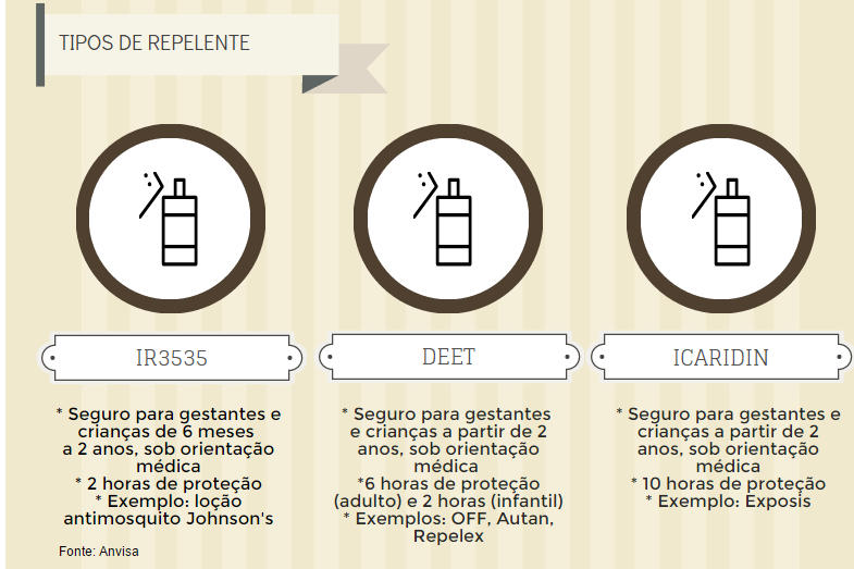 REPELENTES